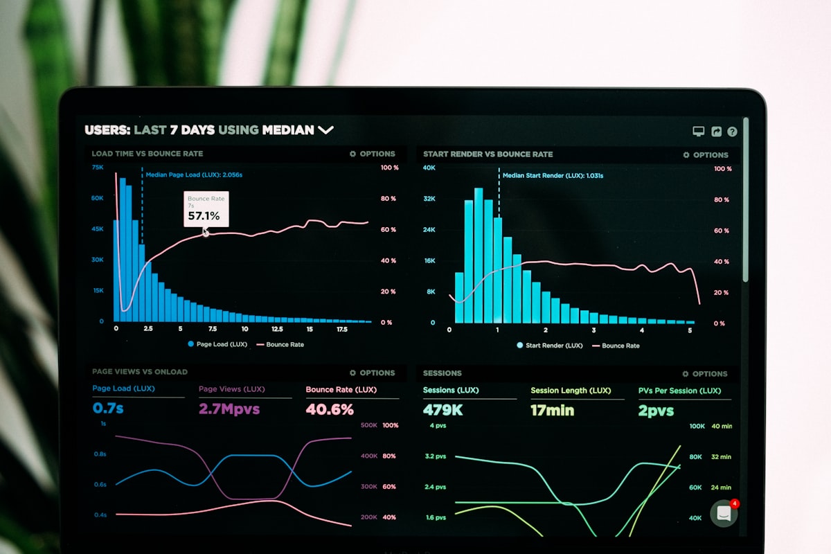 Financial Data Analytics Dashboard